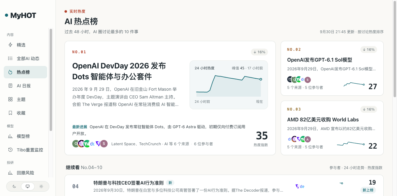 AI 热点榜