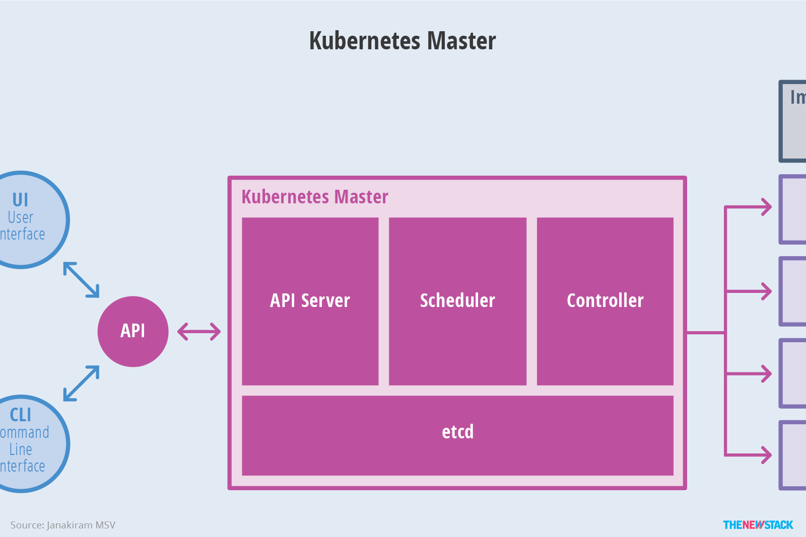 kubernetes架构